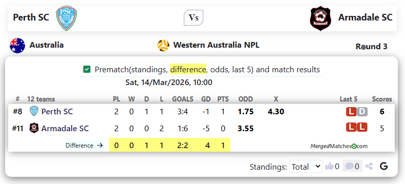 Perth SC Vs Armadale SC screenshot