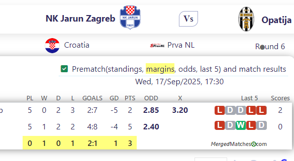NK Jarun Zagreb Vs Opatija screenshot