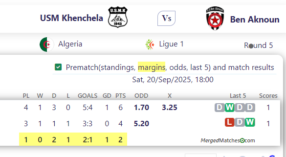 USM Khenchela Vs Ben Aknoun screenshot