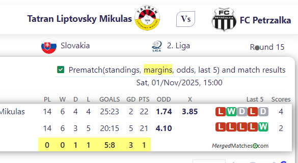 Tatran Lipto Vs ky Mikulas Vs FC Petrzalka screenshot