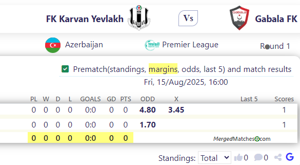 FK Karvan Yevlakh Vs Gabala FK screenshot