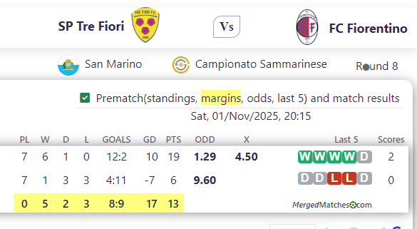 SP Tre Fiori Vs FC Fiorentino screenshot