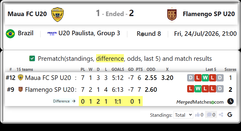 Maua FC SP U20 Vs Flamengo SP U20 screenshot
