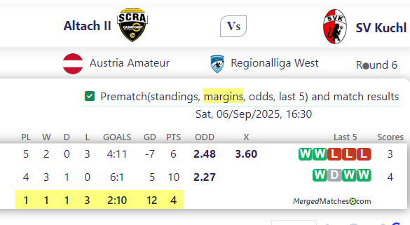 Altach II Vs SV Kuchl screenshot