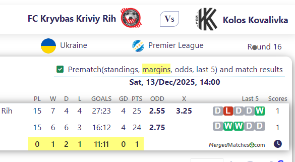FC Kryvbas Kriviy Rih Vs Kolos Kovalivka screenshot