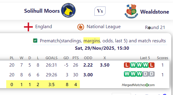 Solihull Moors FC Vs Wealdstone FC screenshot