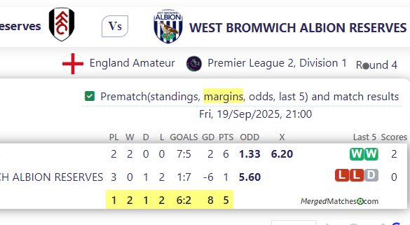 Fulham Reserves Vs WEST BROMWICH ALBION RESERVES screenshot