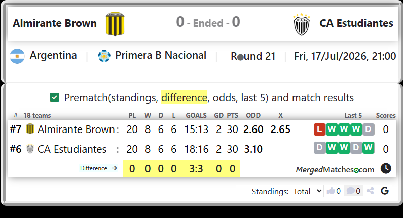 Almirante Brown Vs CA Estudiantes screenshot