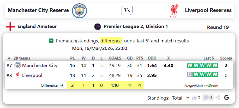 Manchester City Reserve Vs Liverpool Reserves screenshot