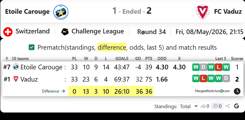 Etoile Carouge Vs FC Vaduz screenshot