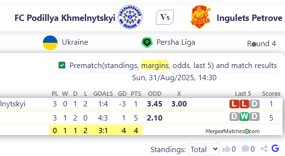 FC Podillya Khmelnytskyi Vs Ingulets Petrove screenshot