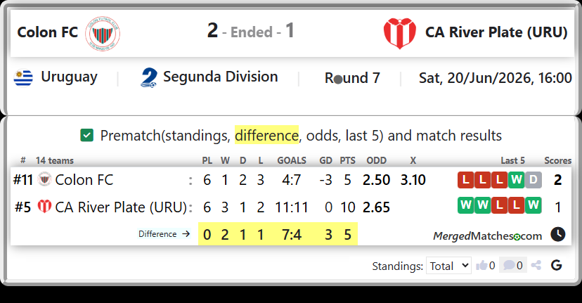 Colon FC Vs CA River Plate (URU) screenshot