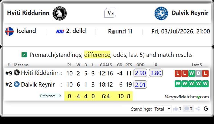 Hviti Riddarinn Vs Dalvik Reynir screenshot