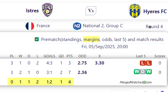 Istres Vs Hyeres FC screenshot