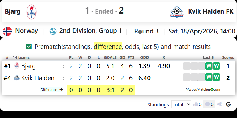 Bjarg Vs Kvik Halden FK screenshot