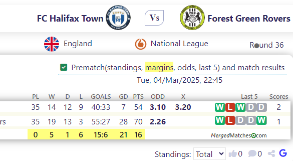 FC Halifax Town Vs Forest Green Rovers screenshot
