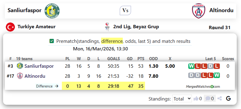 Sanliurfaspor Vs Altinordu screenshot