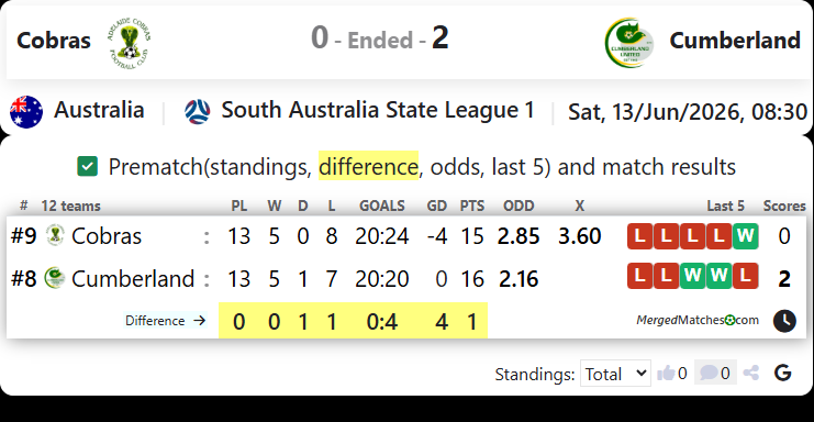 Adelaide Cobras Vs Cumberland United screenshot