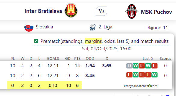 Inter Bratislava Vs MSK Puchov screenshot