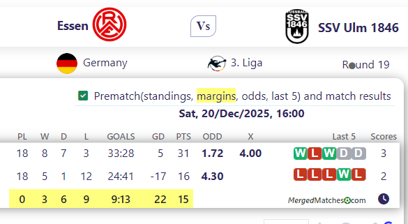 Essen Vs SSV Ulm 1846 screenshot