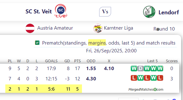 SC St. Veit Vs Lendorf screenshot