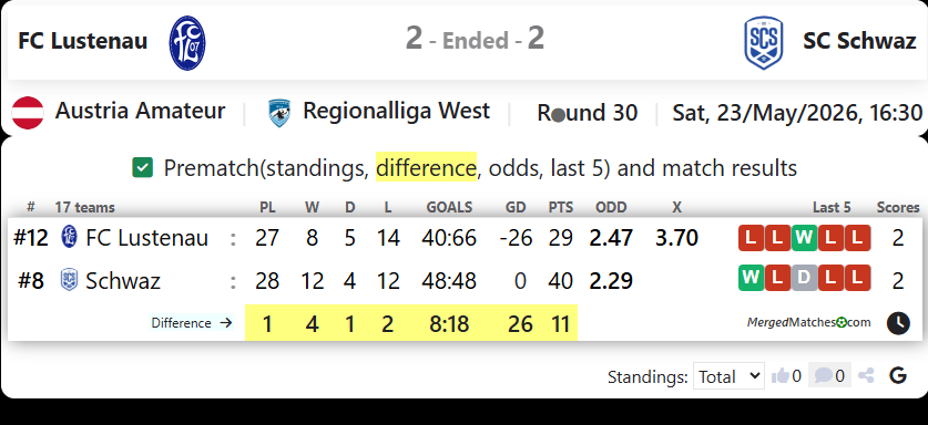 FC Lustenau Vs SC Schwaz screenshot