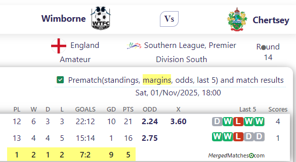 Wimborne Vs Chertsey screenshot