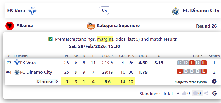 FK Vora Vs FC Dinamo City screenshot