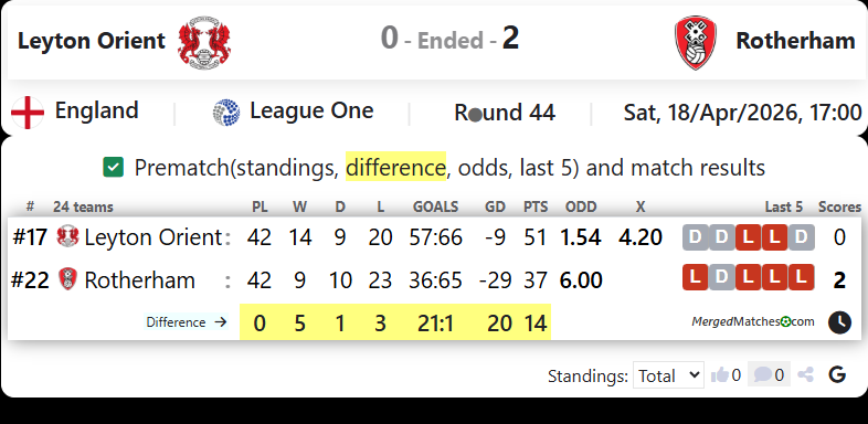 Leyton Orient Vs Rotherham screenshot