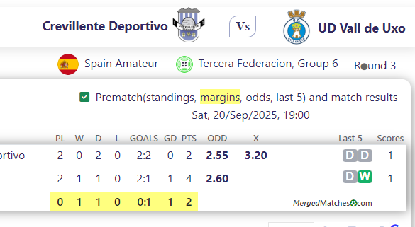 Crevillente Deportivo Vs UD Vall de Uxo screenshot