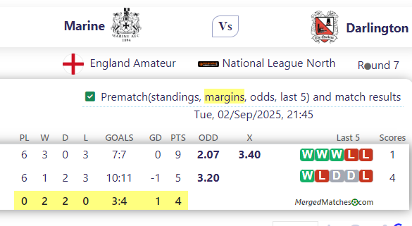 Marine FC Vs Darlington FC screenshot