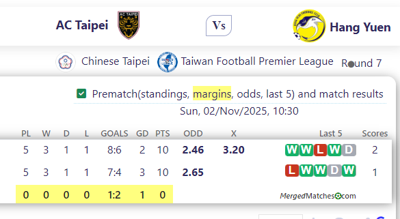 AC Taipei Vs Hang Yuen screenshot