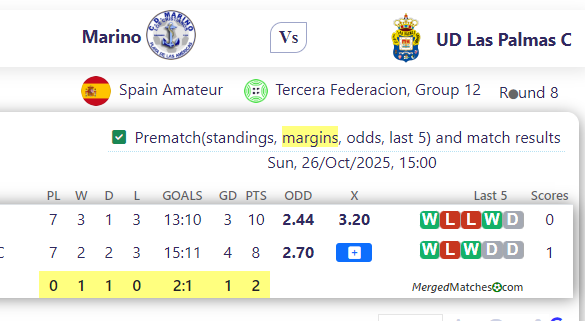 Marino Vs UD Las Palmas C screenshot