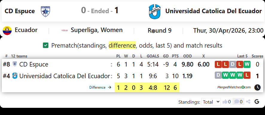 CD Espuce Vs Universidad Catolica Del Ecuador screenshot
