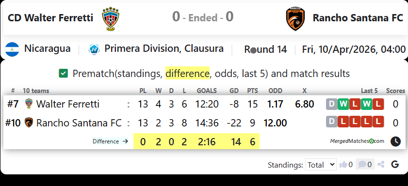 CD Walter Ferretti Vs Rancho Santana FC screenshot
