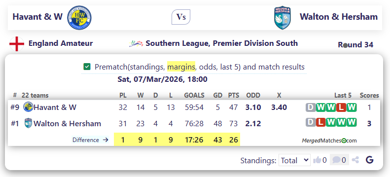Havant & W Vs Walton & Hersham screenshot