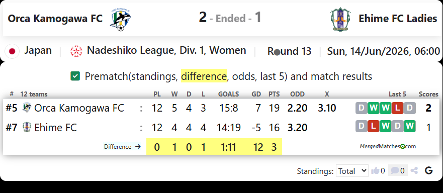 Orca Kamogawa FC Vs Ehime FC Ladies screenshot