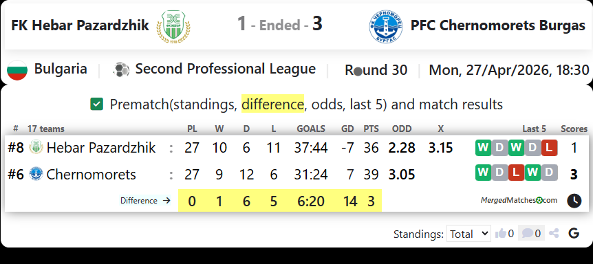 FK Hebar Pazardzhik Vs PFC Chernomorets Burgas screenshot