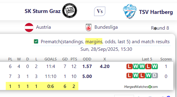 SK Sturm Graz Vs TSV Hartberg screenshot