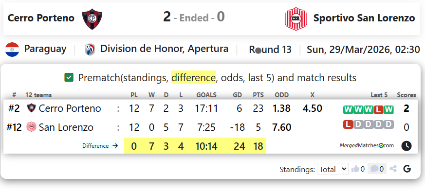 Cerro Porteno Vs Sportivo San Lorenzo screenshot