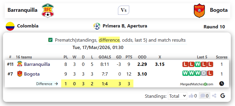 Barranquilla Vs Bogota screenshot