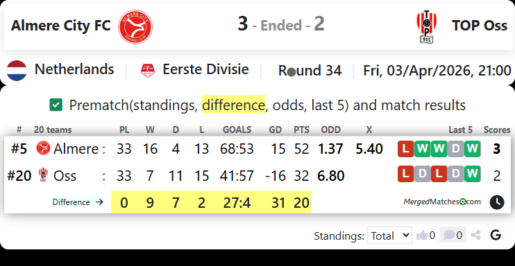 Almere City FC Vs TOP Oss screenshot