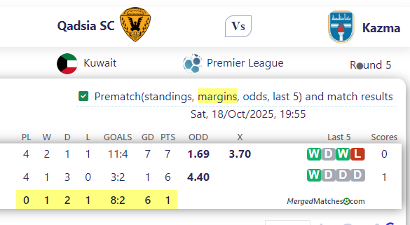 Qadsia SC Vs Kazma screenshot