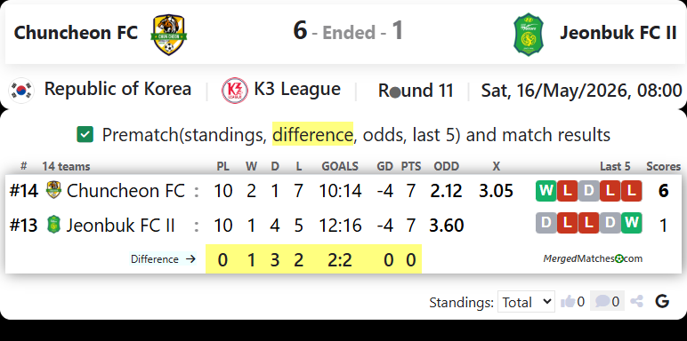 Chuncheon FC Vs Jeonbuk FC II screenshot