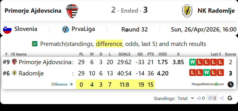 Primorje Ajdovscina Vs NK Radomlje screenshot