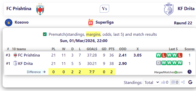 FC Prishtina Vs KF Drita screenshot