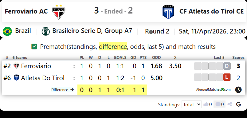 Ferroviario AC Vs CF Atletas do Tirol CE screenshot