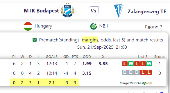 MTK Budapest Vs Zalaegerszeg TE screenshot