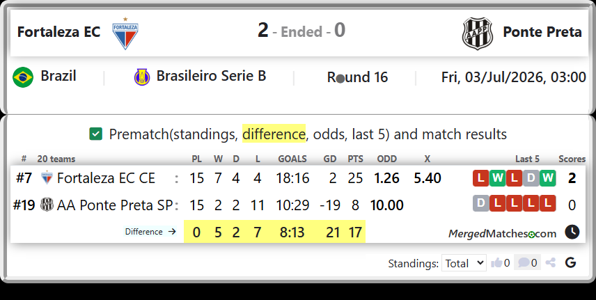 Fortaleza EC CE Vs AA Ponte Preta SP screenshot