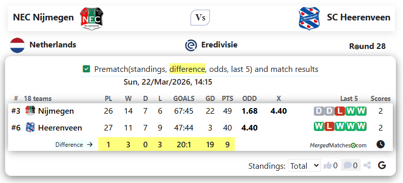 NEC Nijmegen Vs SC Heerenveen screenshot